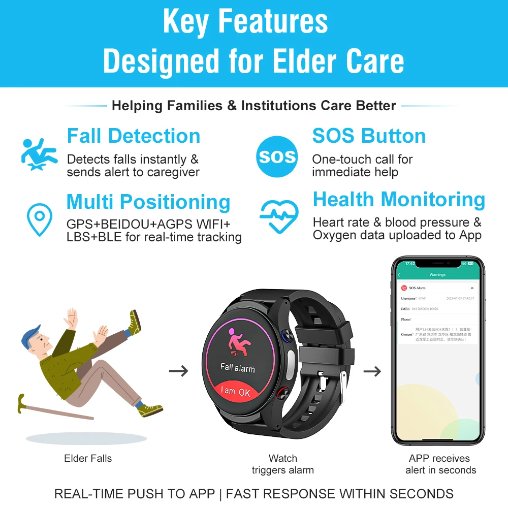 Smartwatch L08P per Anziani, S - Fall Detection Watch recensione e prezzo